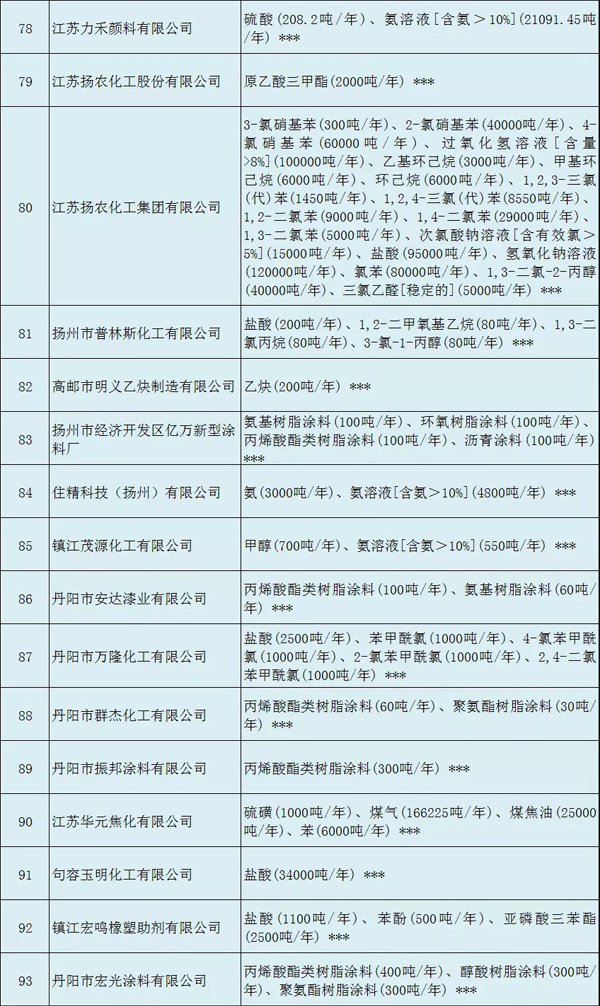 多家涂料企業(yè)安全生產(chǎn)許可證被注銷?。ǜ矫麊危? class=