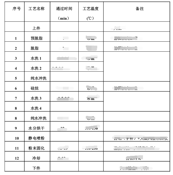 環(huán)保噴塑設(shè)備工藝流程