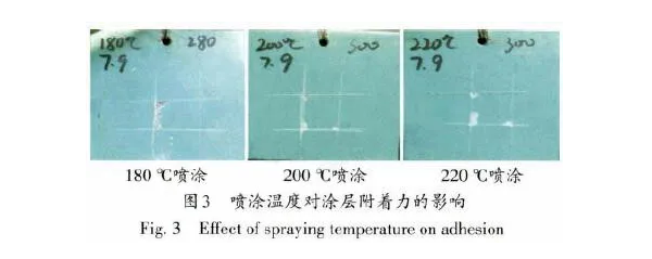 噴塑自動線工藝噴涂溫度對涂層附著力的影響