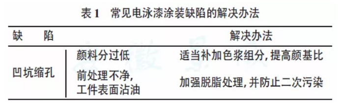 靜電涂裝設(shè)備廠家：文獻(xiàn)對(duì)縮孔的解釋