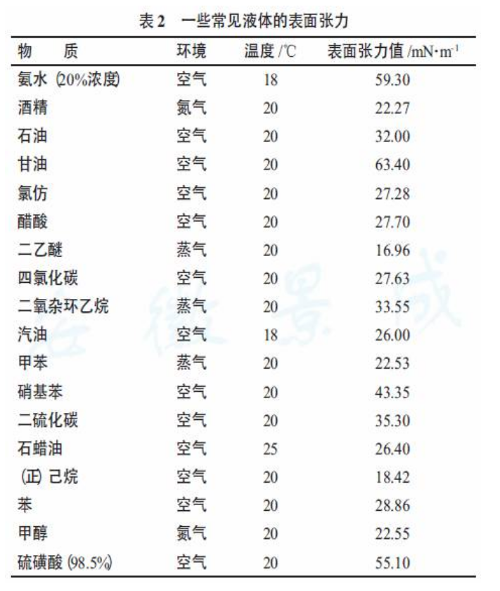 靜電涂裝設(shè)備廠家：縮孔問(wèn)題對(duì)表面張力的數(shù)據(jù)化描述