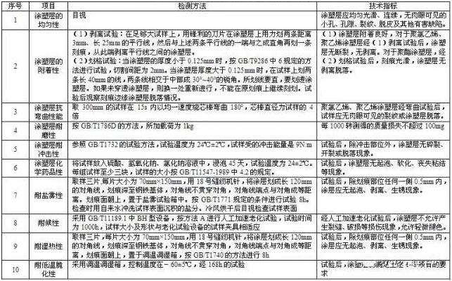 大型噴涂設(shè)備廠家科普關(guān)于高速護(hù)欄涂層檢測要點！